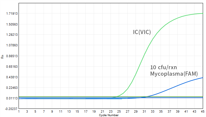 detection-of-adventitious-agents-in-biological-products detection-of-adventitious-agents-in-biological-products