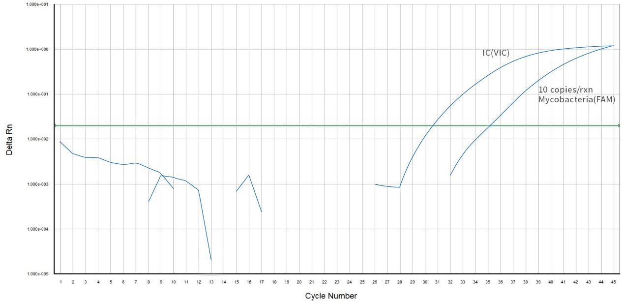 mycoplasma-test-pcr mycoplasma-test-pcr
